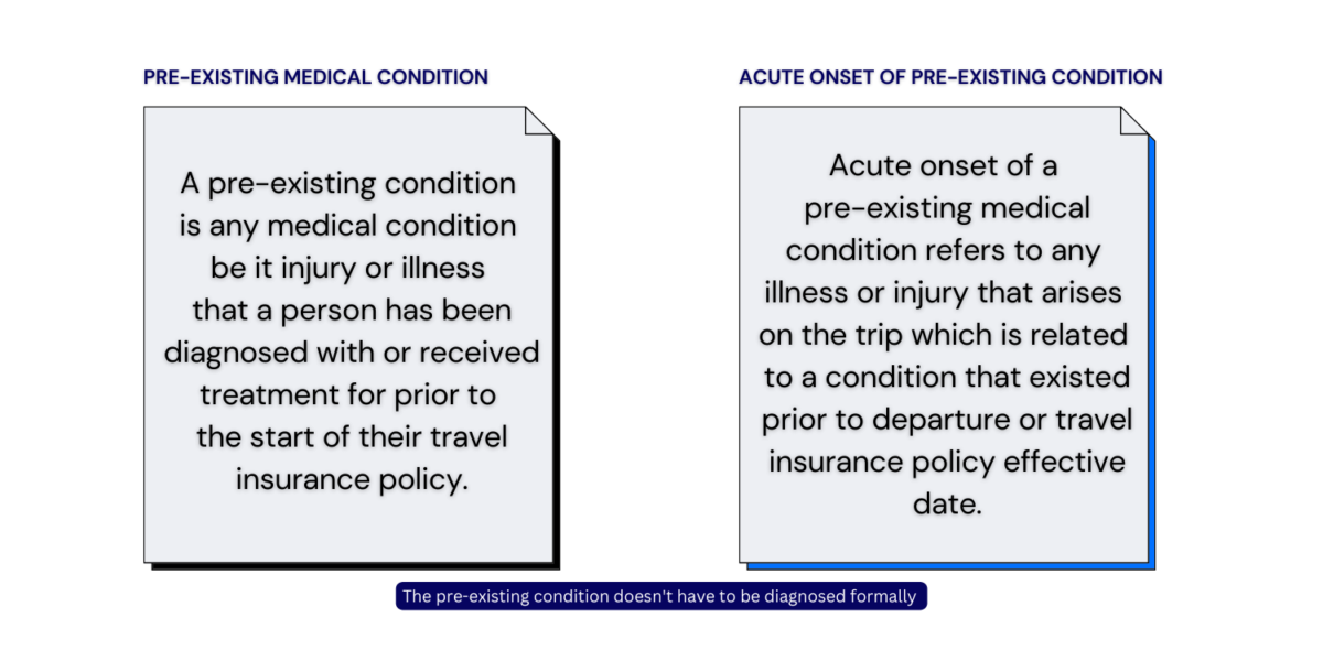 Difference between pre-existing medical condition and acute onset of pre-existing medical condition