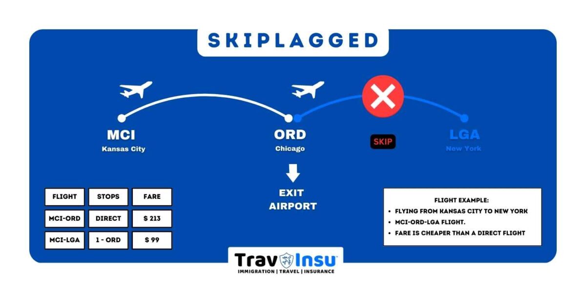 Guide to skiplagged
