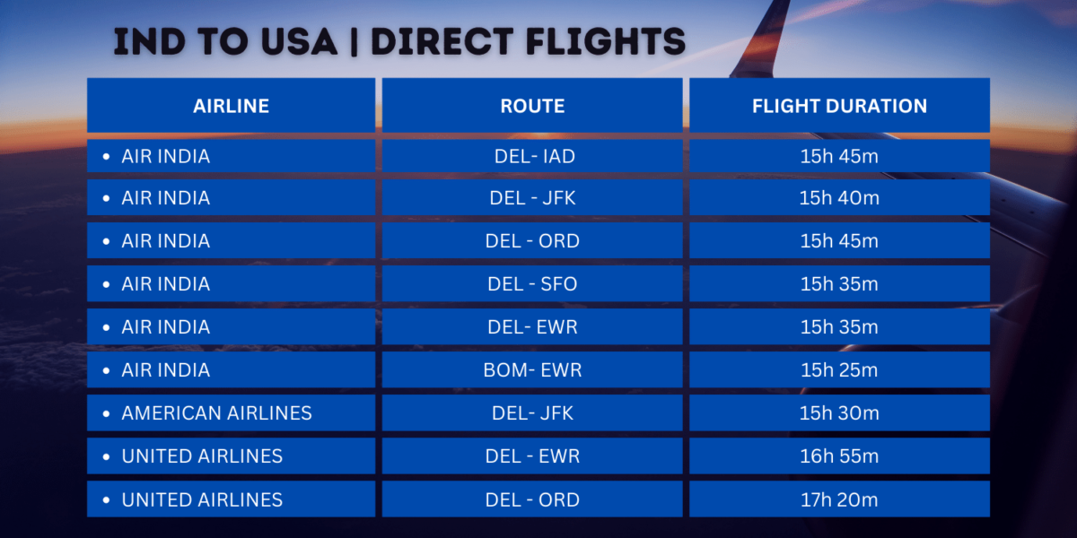Direct Flights to USA from India