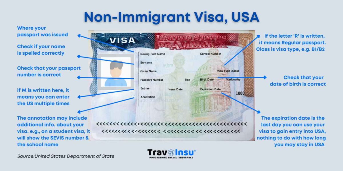 What Are The Us Visa Types Guide Travinsu 0390