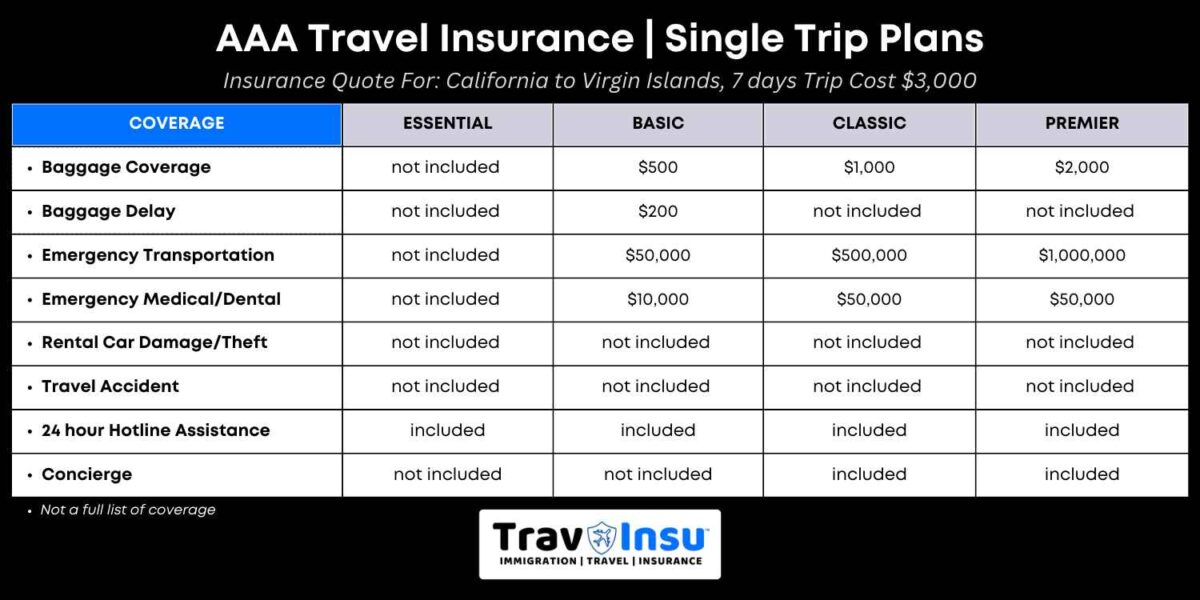 AAA Travel Insurance Benefits