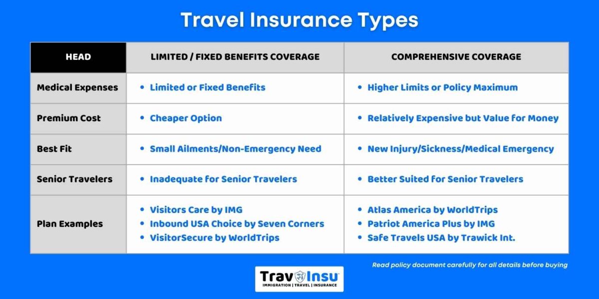 Types of Visitors Insurance