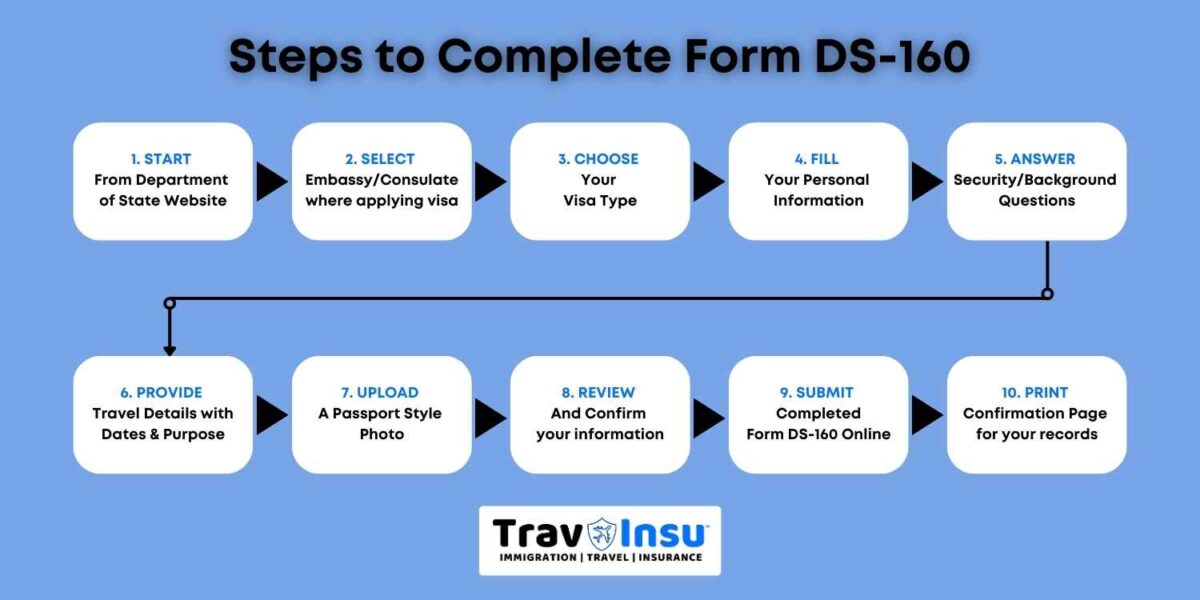 Steps to fill DS-160 form