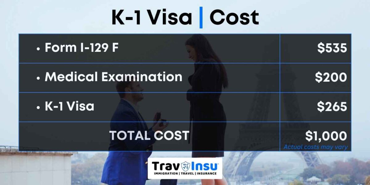 K-1 Visa Cost
