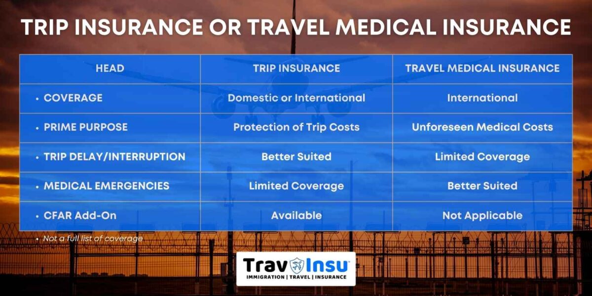 Trip Insurance or Travel Medical Insurance
