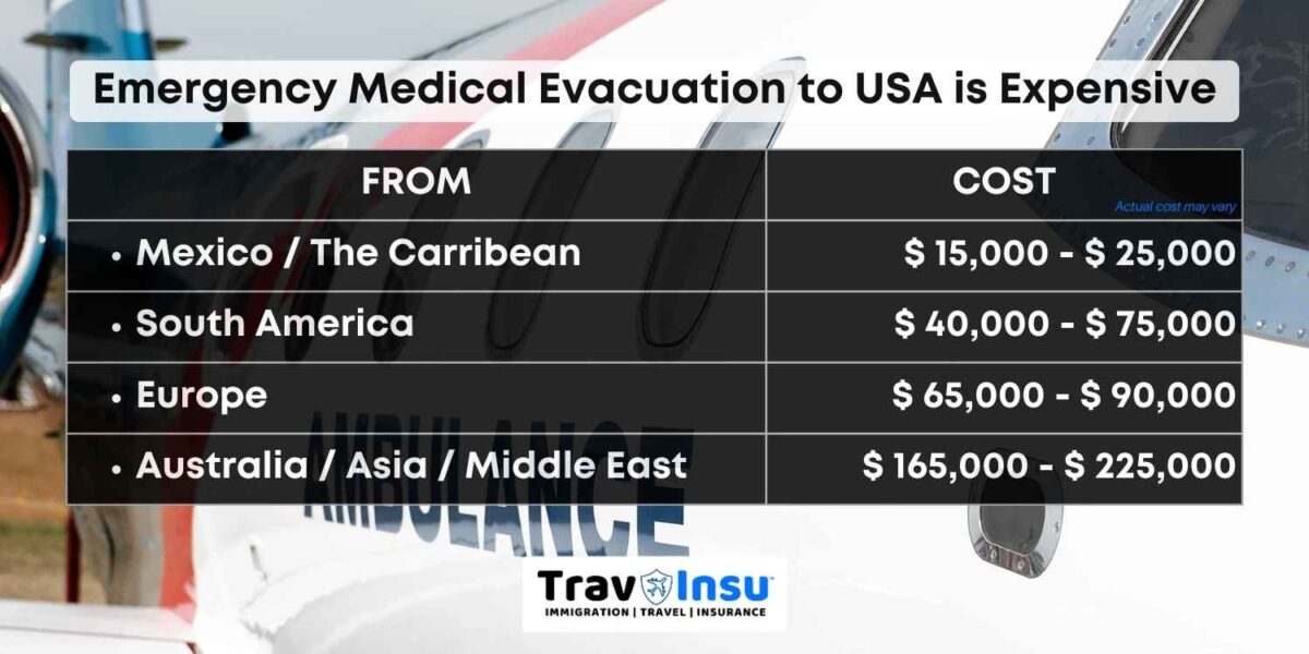 Emergency Medical Evacuation to USA