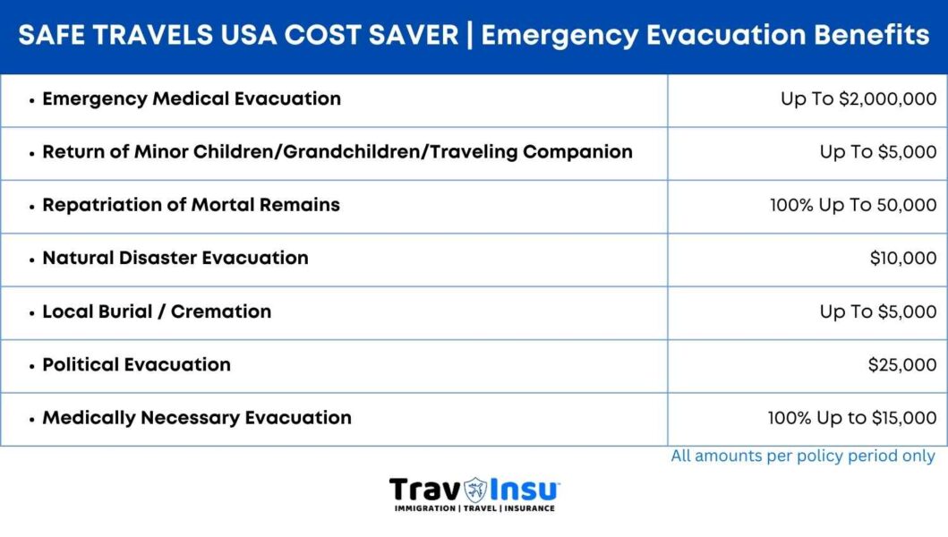 Safe Travels USA Cost Saver Emergency Evacuation Benefits
