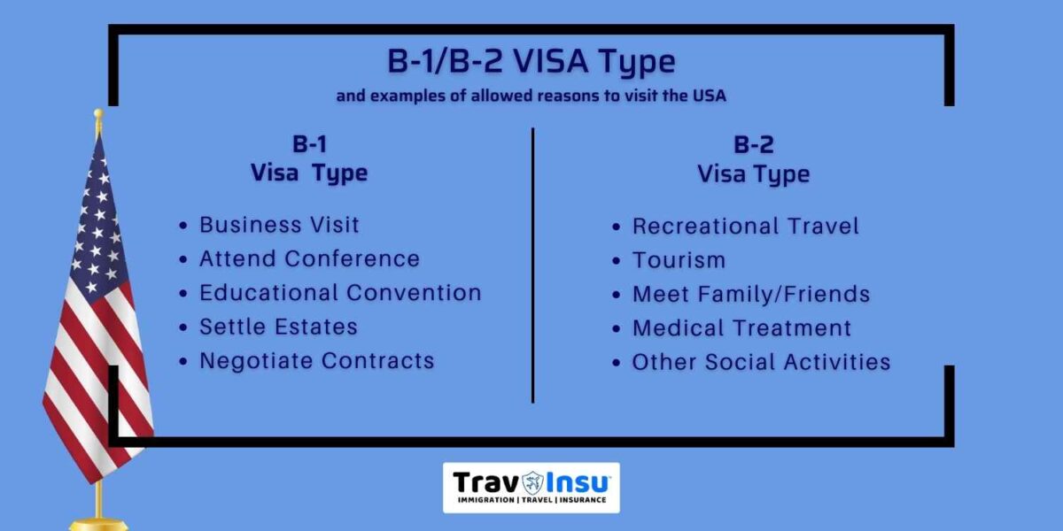 B1/B2 Visa