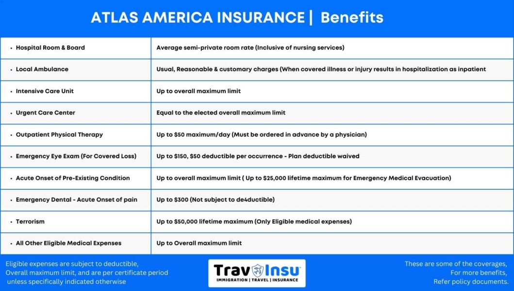 Atlas Travel Insurance Benefits