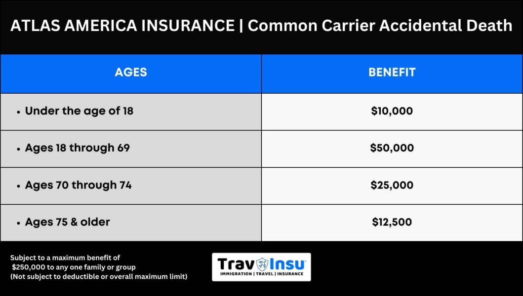 Atlas Travel Common Carrier Accidental Death Benefits