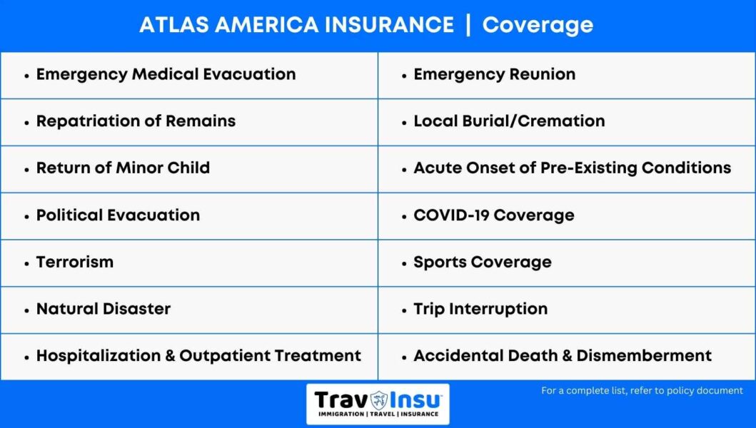 Atlas America Insurance Coverage