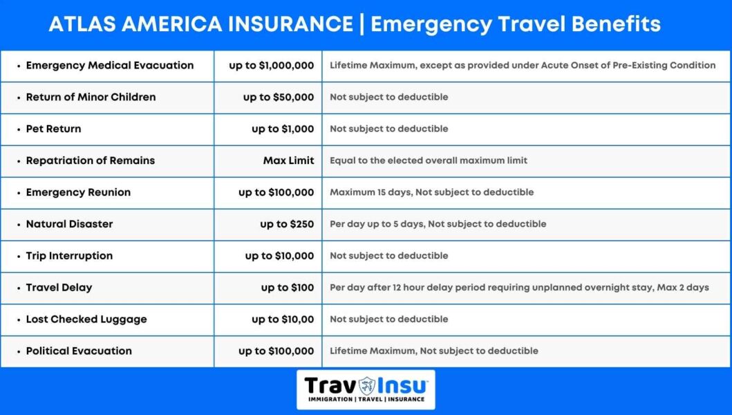 Atlas Travel, Emergency Travel Benefits Limit