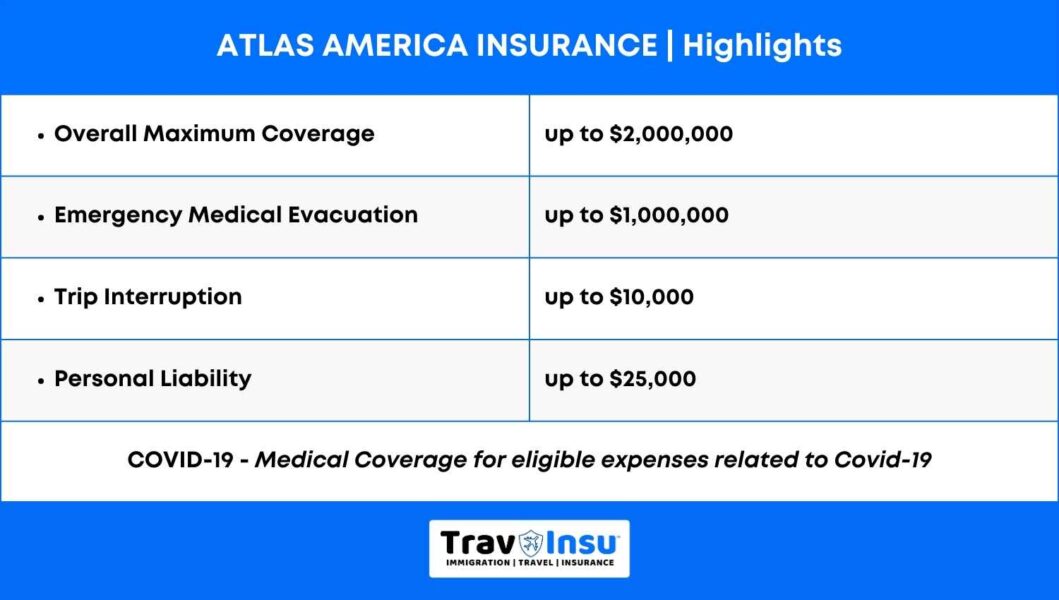 Atlas America Insurance Highlights