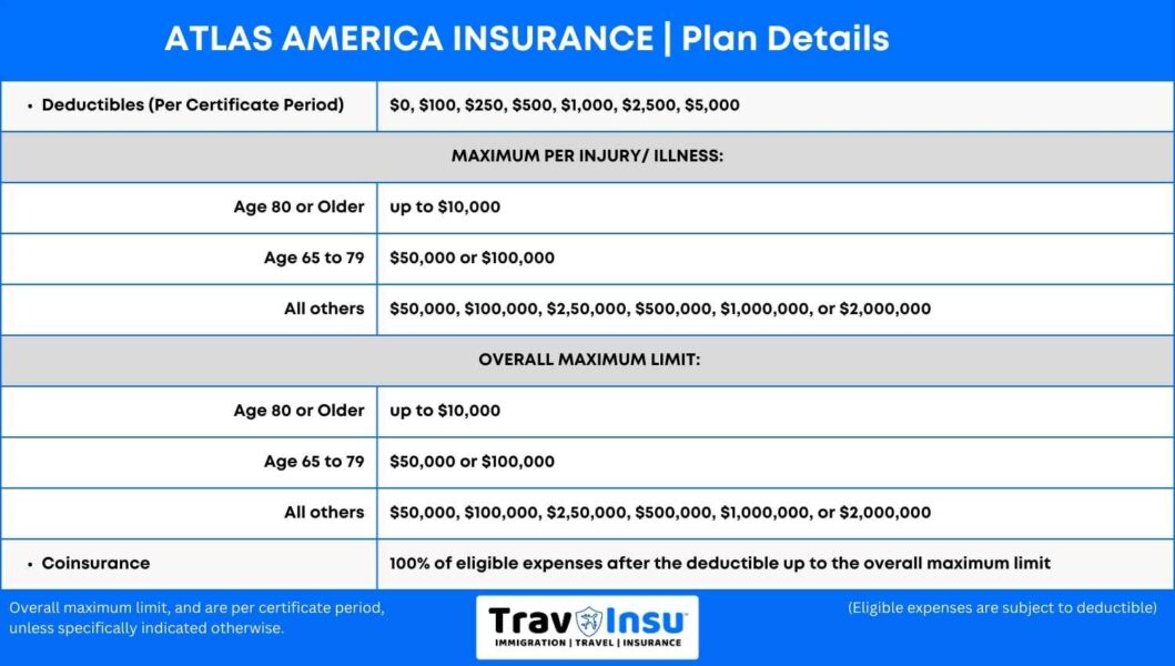 Atlas America Insurance Plan Details
