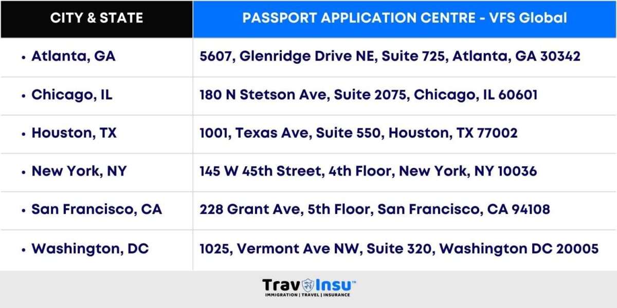 Indian Passport Renewal in USA, VFS Global