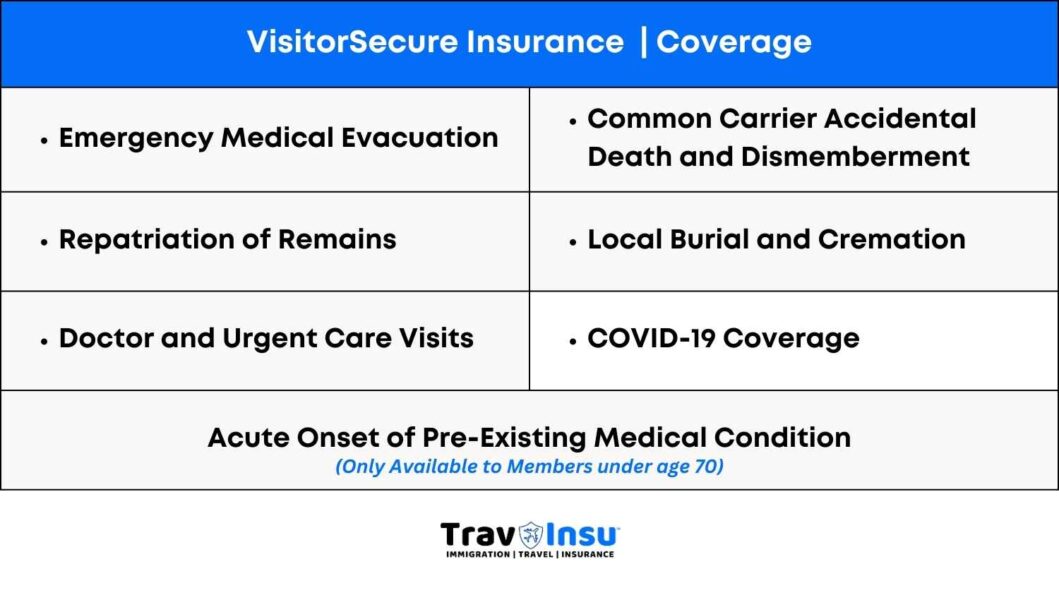 VisitorSecure Insurance Coverage Benefit