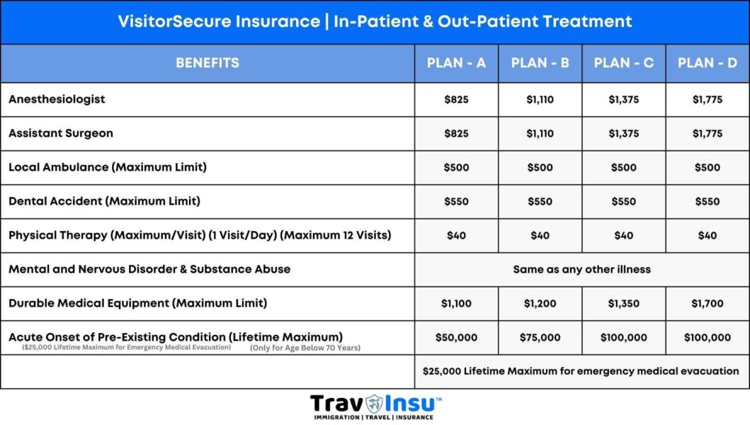 VisitorSecure Insurance Miscellaneous Hospital Service Expenses
