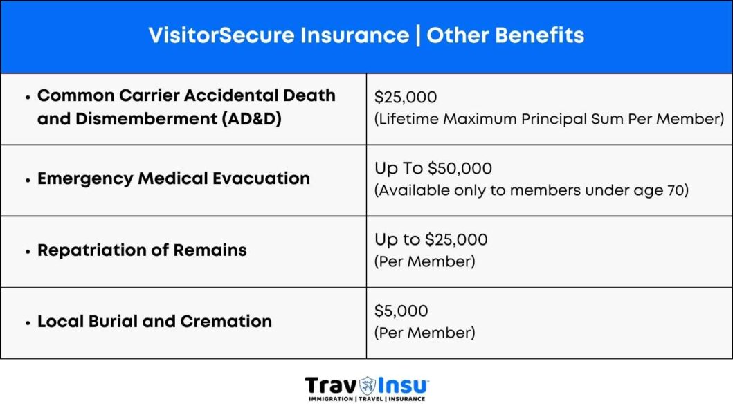 VisitorSecure Insurance Other Benefits