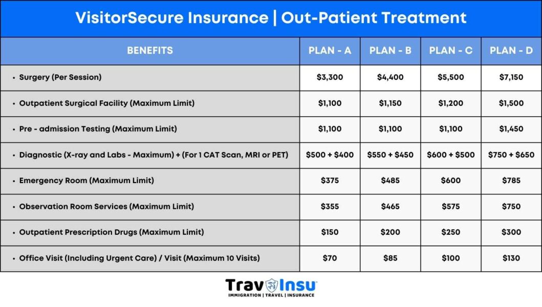 VisitorSecure Insurance Out-Patient Expenses
