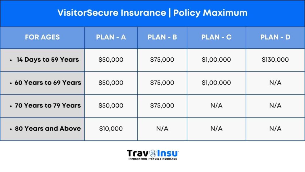 VisitorSecure Insurance Policy Maximum Options