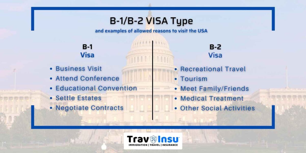B-1/B-2 Visa Types