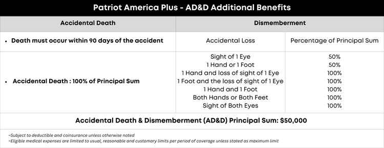 Patriot America Plus Accidental Death & Dismemberment Benefits