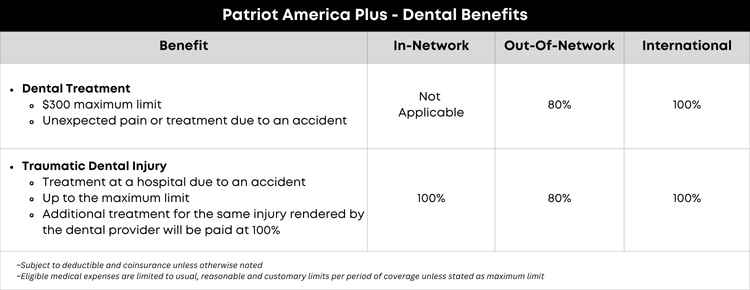 Patriot America Plus Dental Benefits