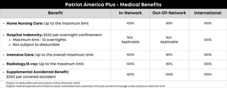 Patriot America Plus Medical Benefits