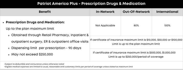 Patriot America Plus Prescription Drugs And Medication Details