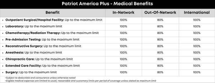 Patriot America Plus Medical Benefits