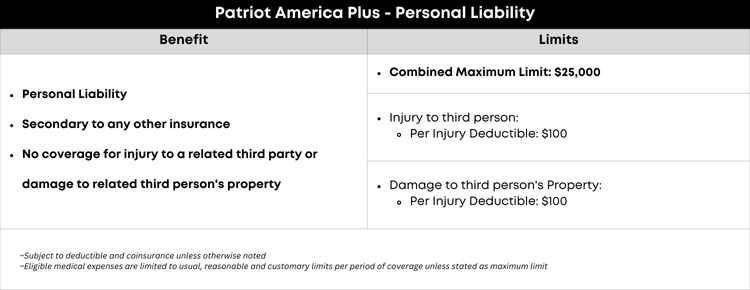 Patriot America Plus Personal Liability