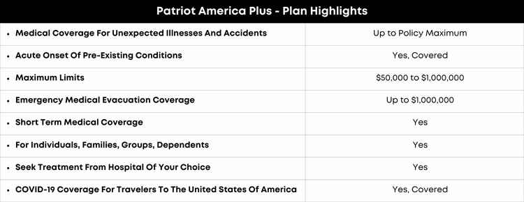 Patriot America Plus Plan Highlights