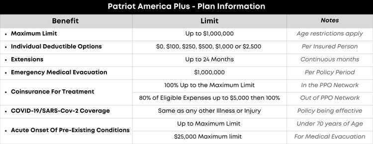 Patriot America Plus Plan Information