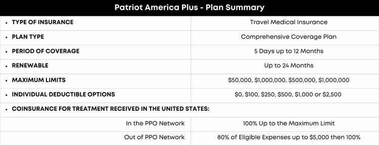 Patriot America Plus Plan Summary