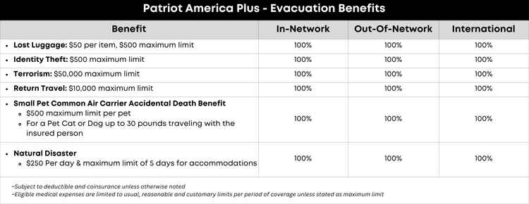 Patriot America Plus Evacuation Benefits
