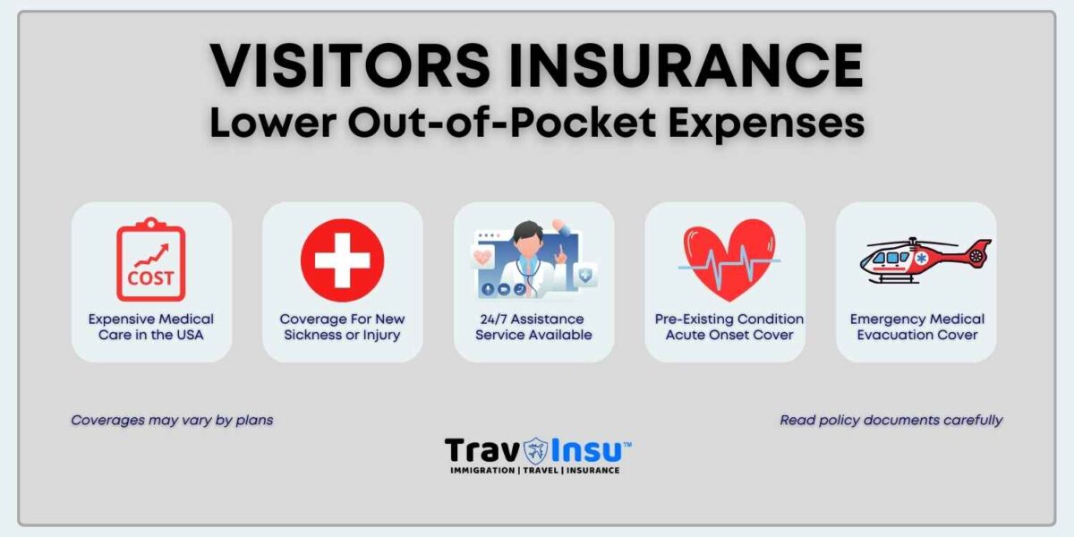Visitor Health Insurance Benefits