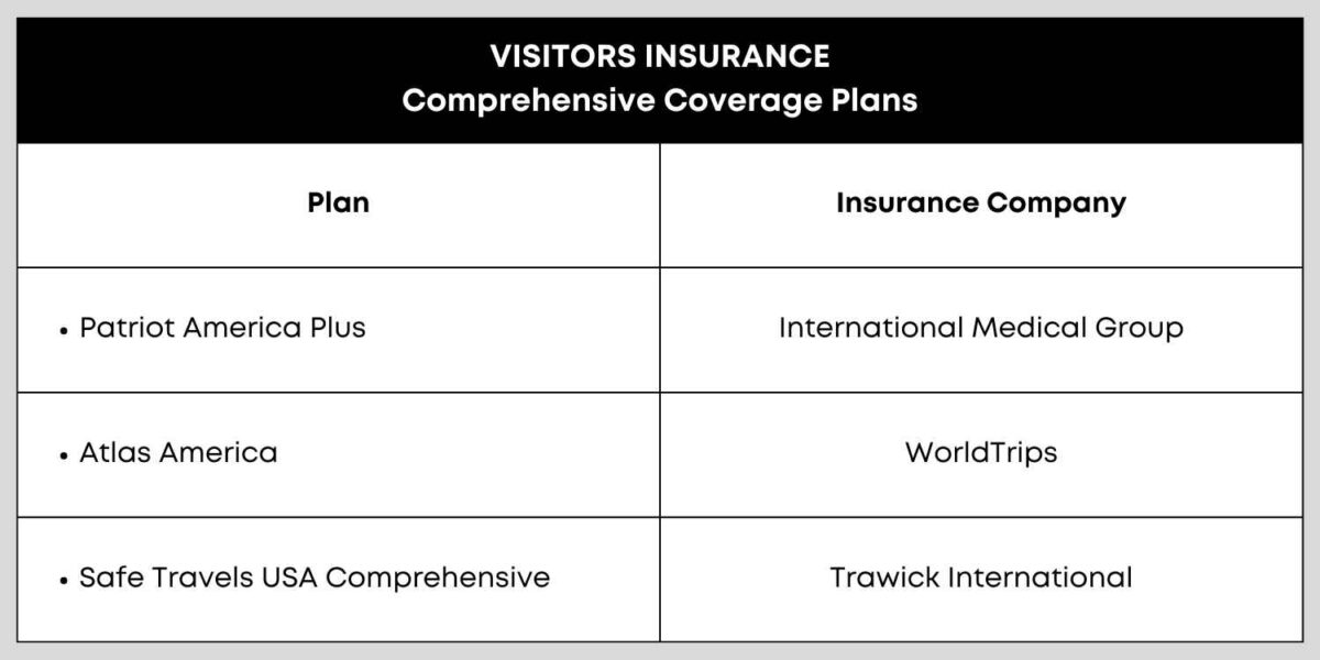 Comprehensive Travel Insurance Plans