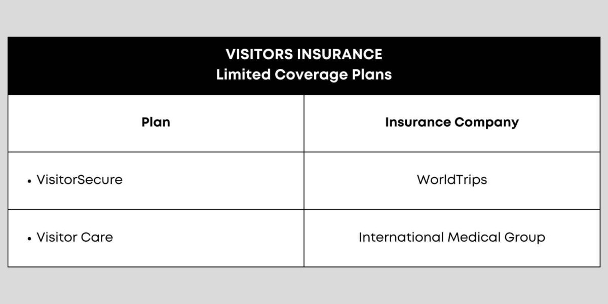 Limited Coverage Travel Insurance Plans