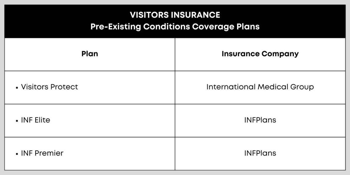 USA Visitor Insurance for Pre-Existing Medical Conditions