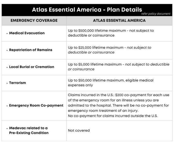 Atlas Essential America Emergency Coverage Limits