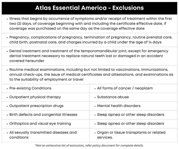 Atlas Essential America, Some Exclusions