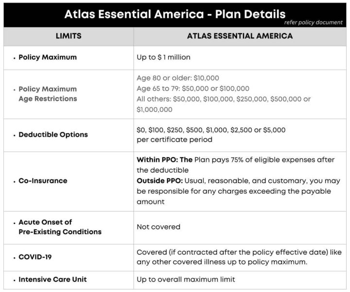 Atlas Essential America, Emergency Benefits and Limits