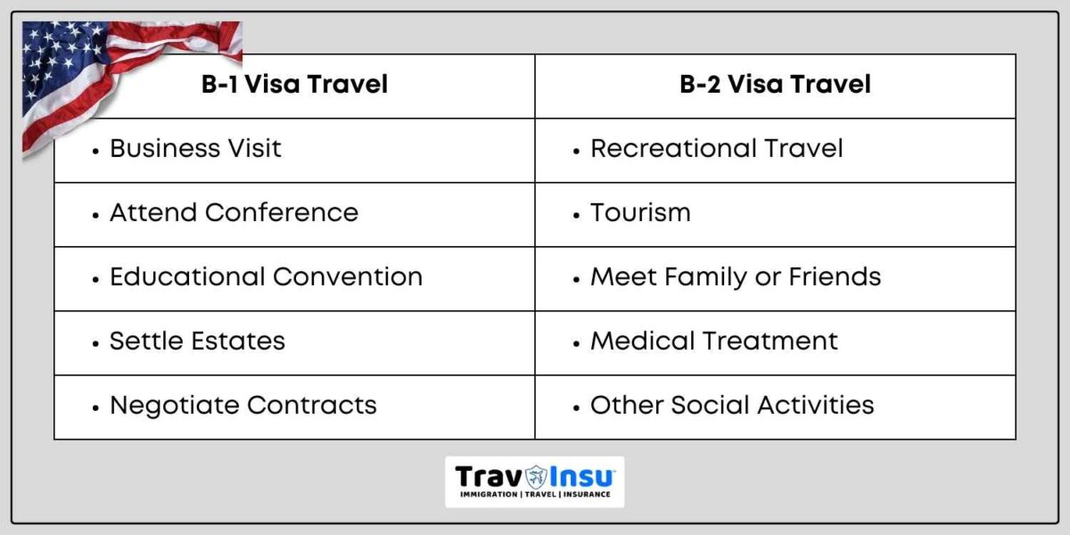 B1-B2 Visa