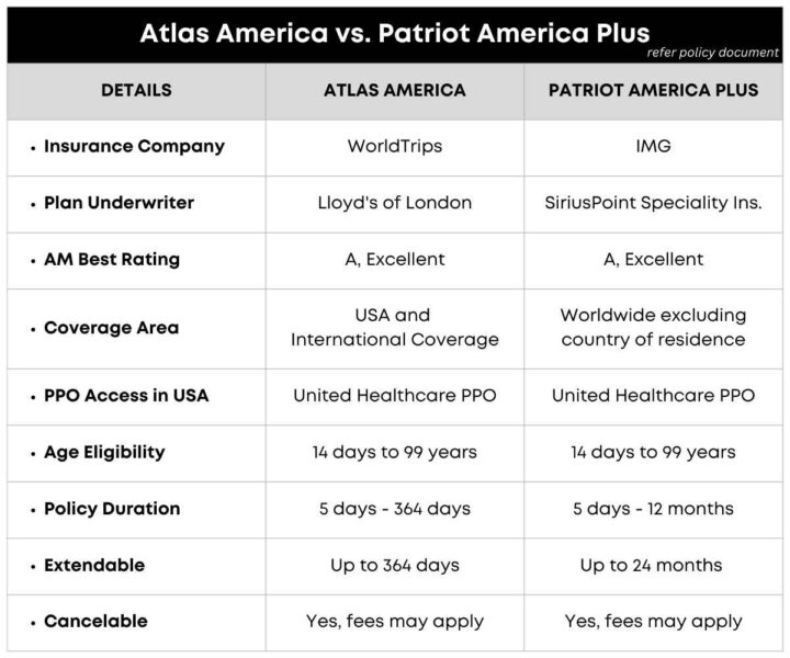 Atlas America Insurance vs. Patriot America Plus