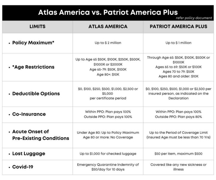 Atlas America vs. Patriot America Plus, Policy Limits