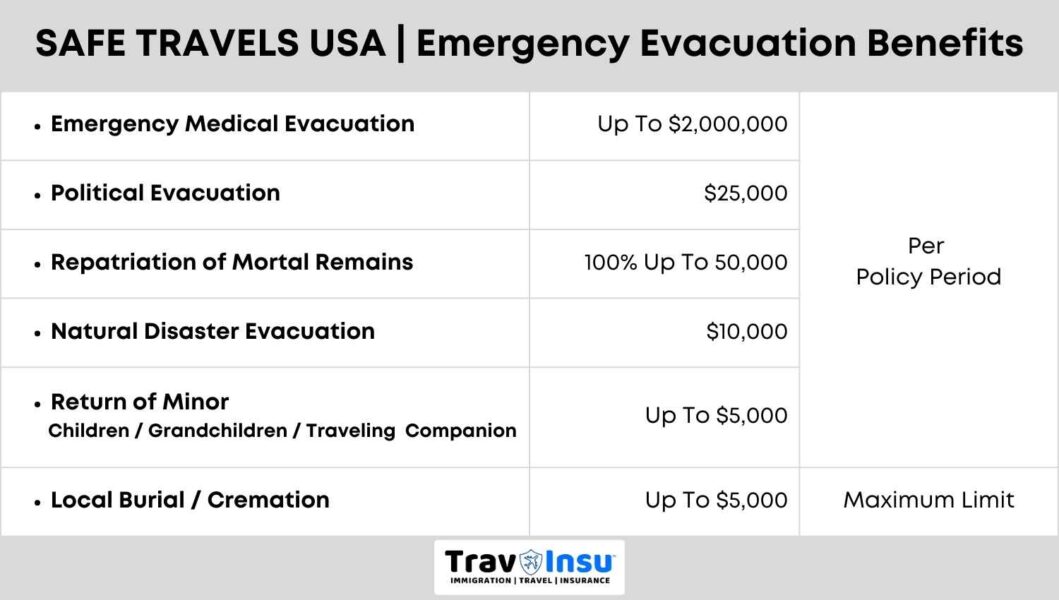 Safe Travels USA Emergency Evacuation Benefits