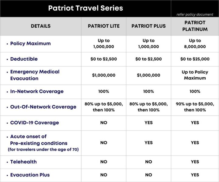 Patriot Travel Series, for Visit to America