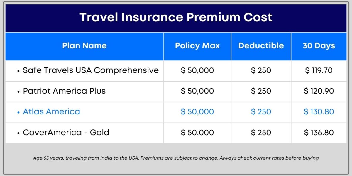Atlas America Insurance Cost vs Competition