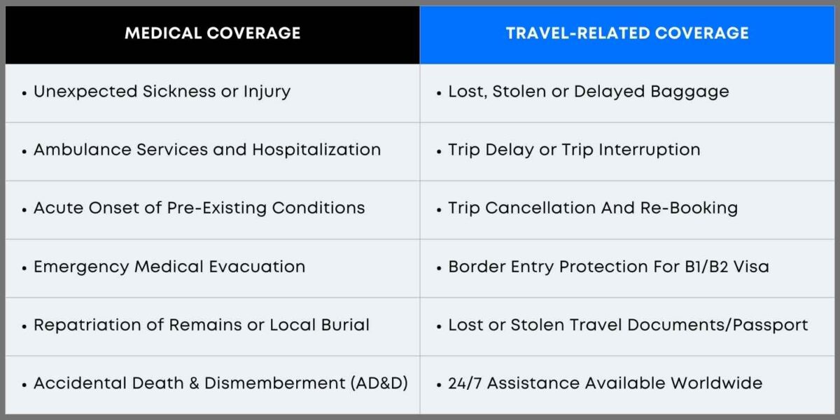 List Of Some Medical Coverage And Travel-Related Coverage 