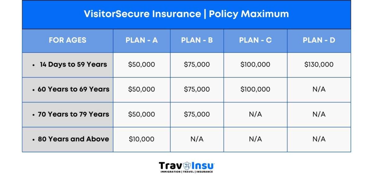 VisitorSecure Insurance Policy Maximum Options
